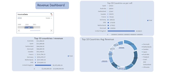 create a clean, interactive excel dashboard with slicers