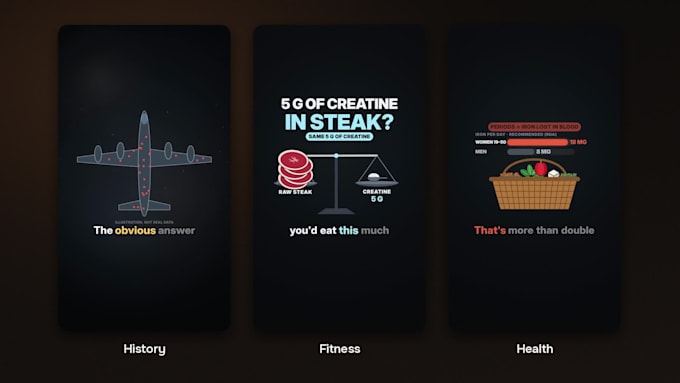 create animated faceless shorts and reels with captions
