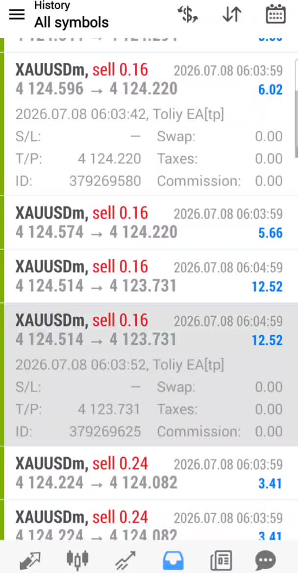 profitable forex trading bot, forex trading, gold bot, forex robot