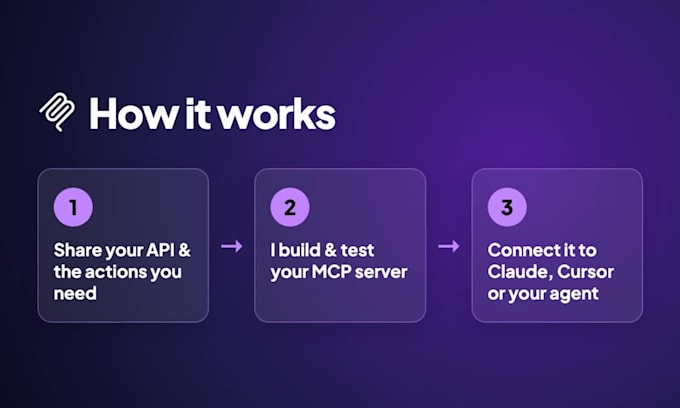 build a custom mcp server and claude mcp integration for cursor and ai agents