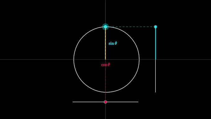 create professional math and science animations with manim