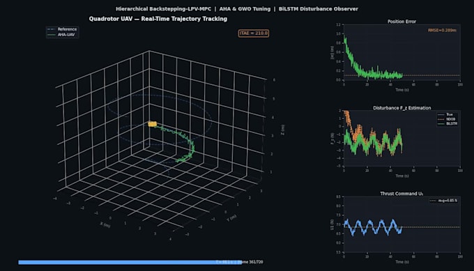 design and simulate control systems in matlab simulink