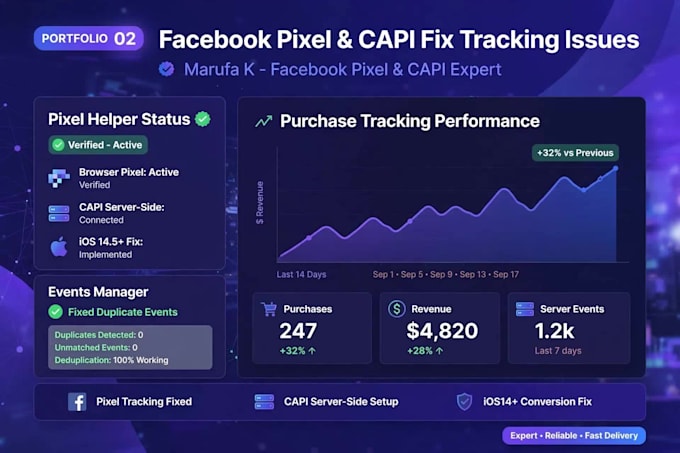 fix GTM ga4 facebook pixel capi purchase tracking for shopify
