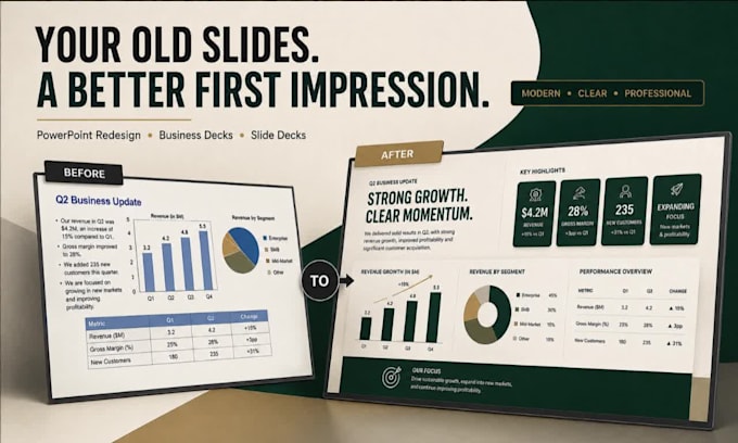 do powerpoint presentation, presentation design and slide deck business slides