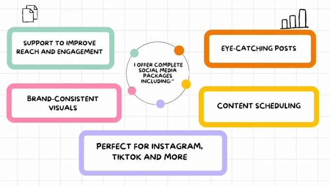 create professional instagram reels and posts