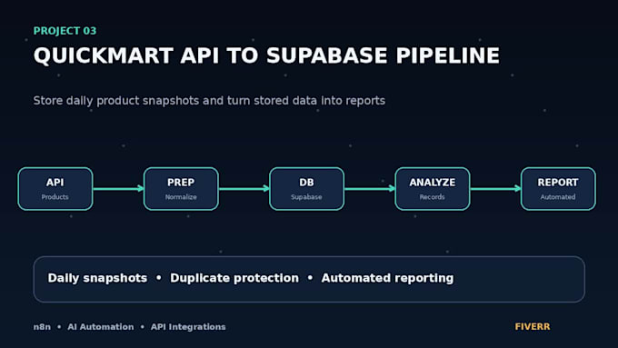 n8n ai automation workflows and API integrations