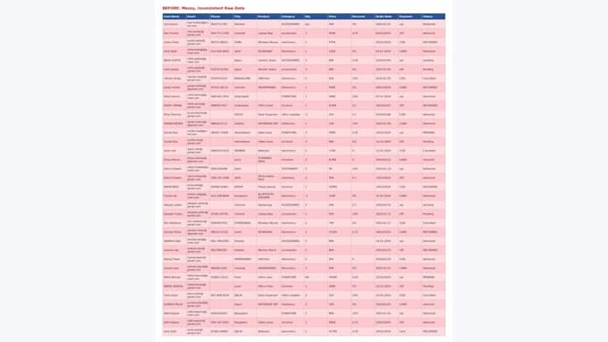 excel data entry, cleaning and formatting expert