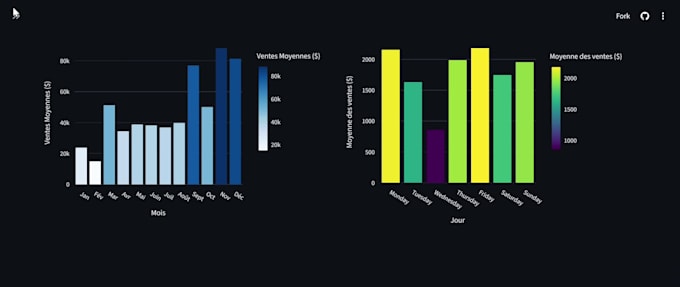 build an automated interactive dashboard for your business