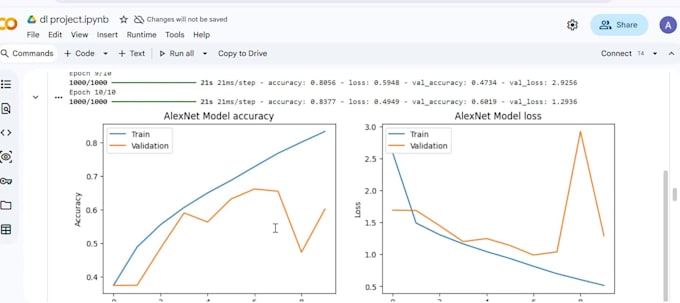 build a CNN image classification python model using tensorflow