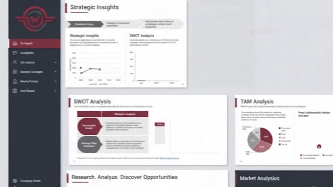 market research and competitor analysis