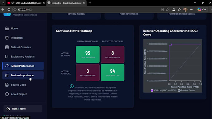 clean, preprocess, analyze, and build machine learning models