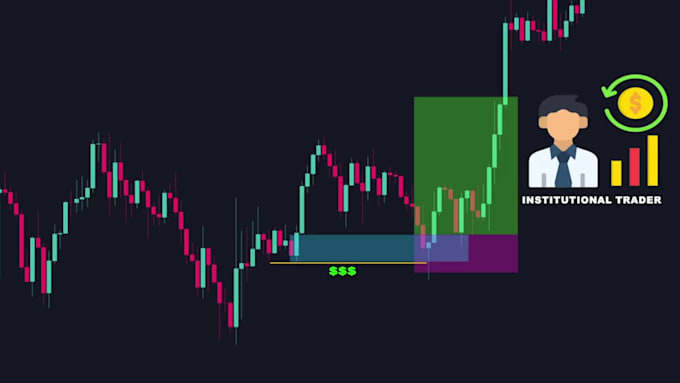 edit trading videos for youtube