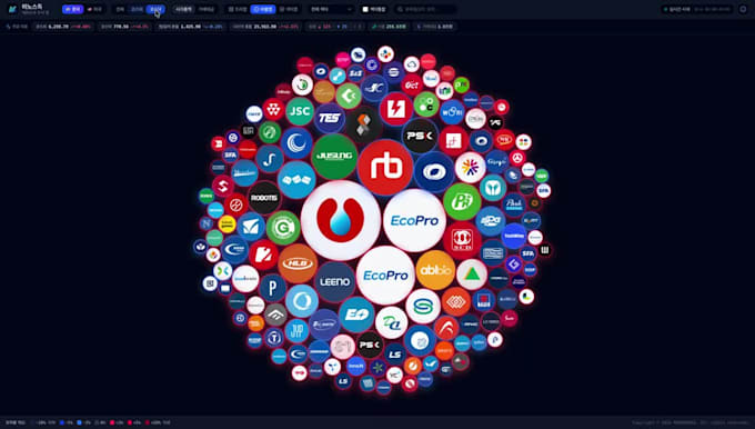 provide a real time stock heatmap platform source code
