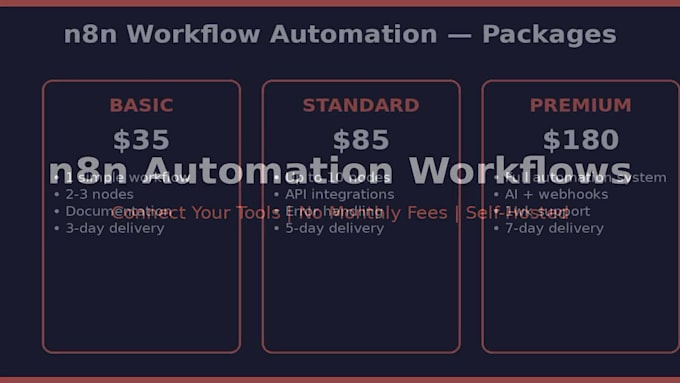 build your n8n automation workflow zapier alternative