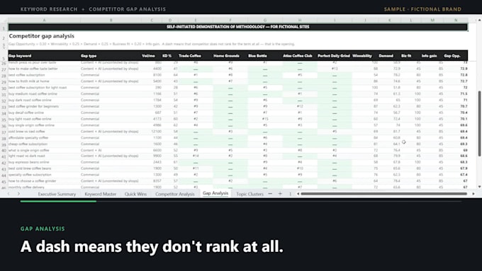 do SEO keyword research and competitor gap analysis for ai search