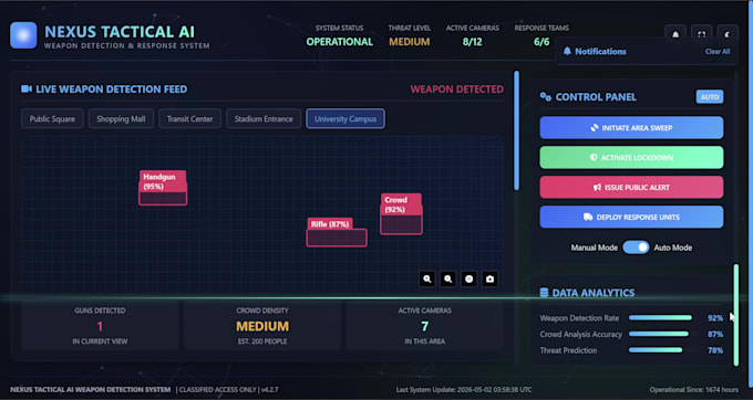build ai surveillance system with anomaly detection