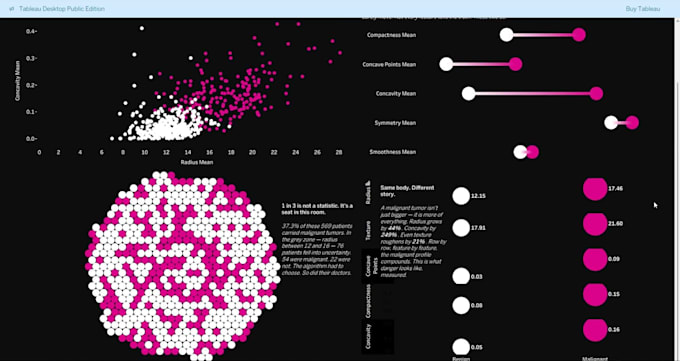 teach you data analytics, visualization and machine learning