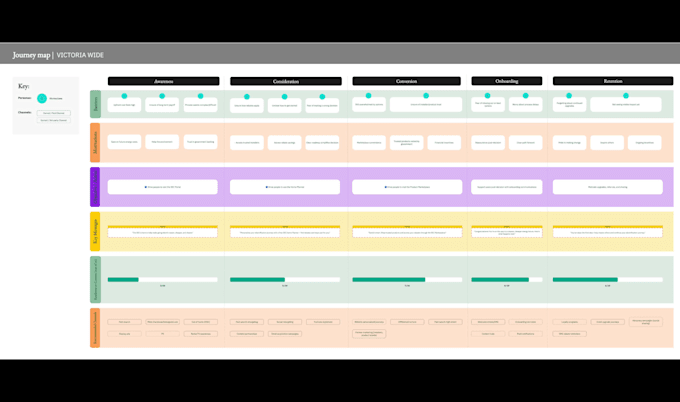 design workflow, flowchart, bpmn, or user flow diagram