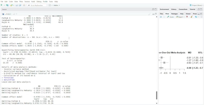 perform meta analysis, network meta analysis and forest plots,funnel plots,rob