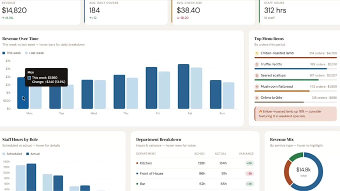 build a custom web app, dashboard, or internal business tool
