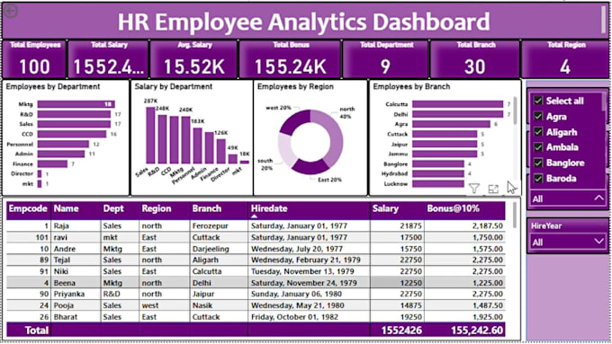 create power bi dashboard with dax measures and KPI report