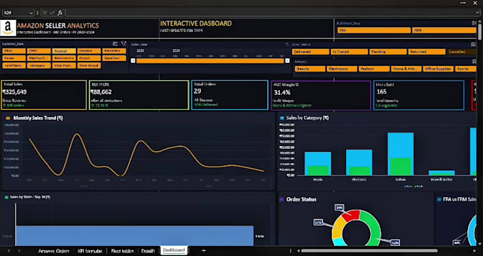 help you to track business performance with interactive dashboards