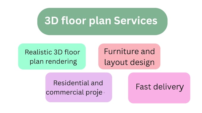 create timeless 3d floor plan