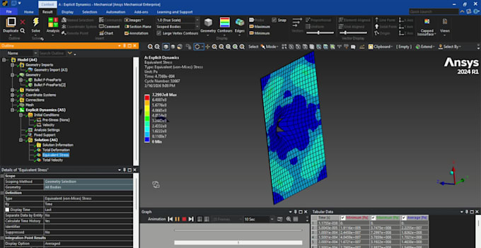 do fea analysis using ansys