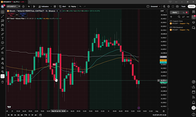 code your trading strategy or indicator in pine script for tradingview