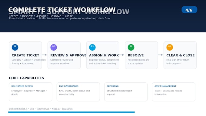 build a modern responsive react website