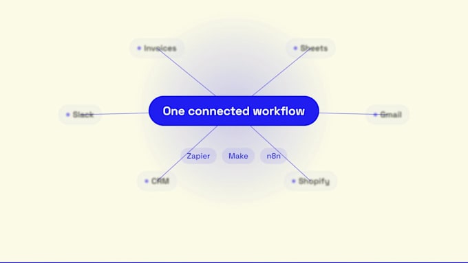 automate your business processes and workflows