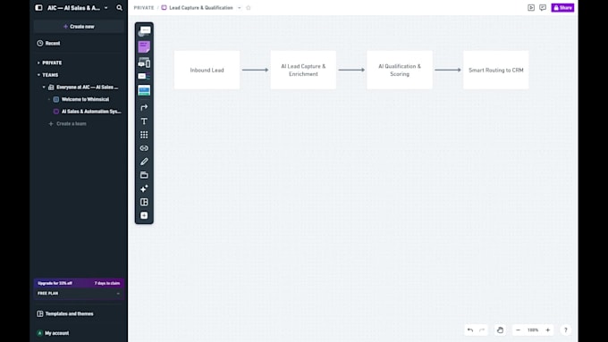 build a linkedin ai lead capture and automation system