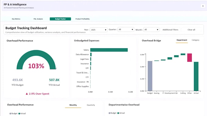 design a professional power bi dashboard with dax and KPI reporting