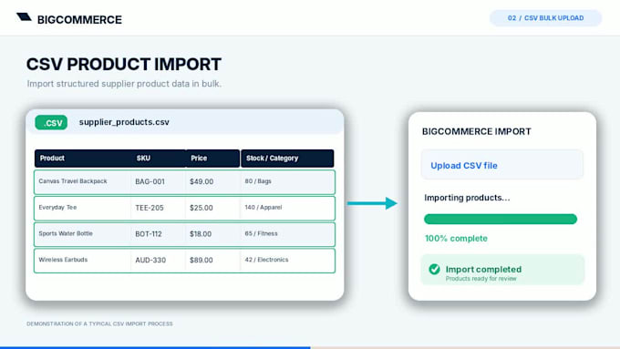 upload products and manage product listings in bigcommerce