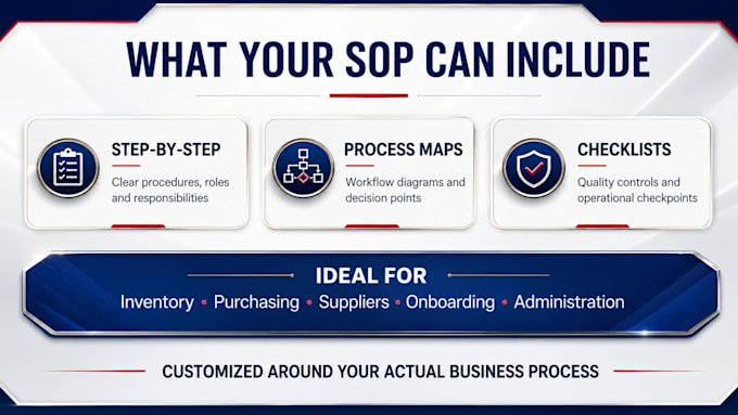 create sops and workflow documentation for your business
