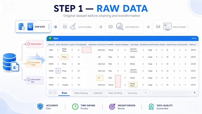 create professional excel dashboards and KPI reports