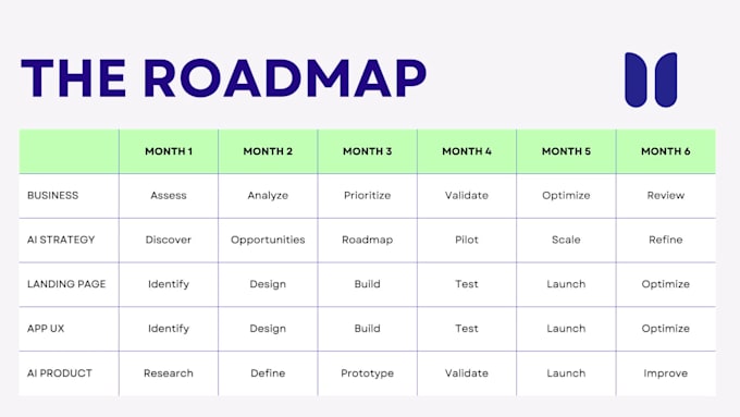 create your ai business strategy