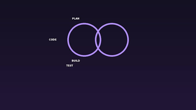 be your devops engineer for ci cd, docker, kubernetes, terraform, and ansible