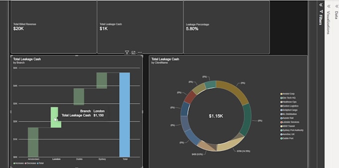 provide fast solutions for broken power bi dax formulas and data models