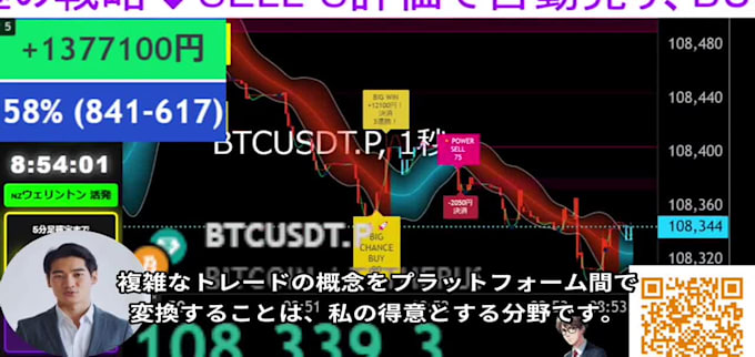 develop pine script indicators and strategies for tradingview