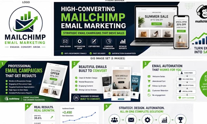 create mailchimp campaigns that increase sales