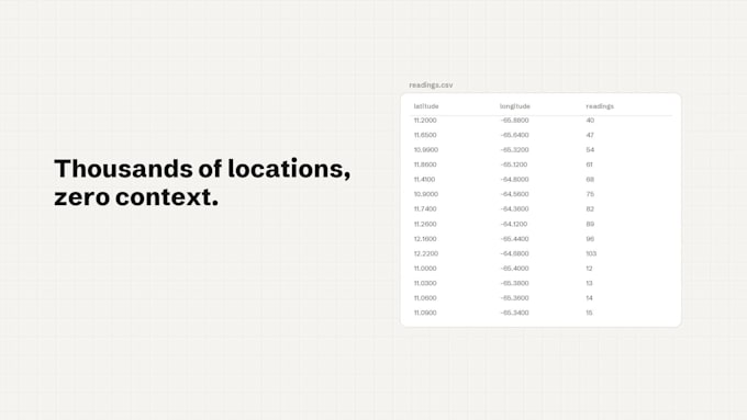 build interactive charts dashboards and data visualizations in react