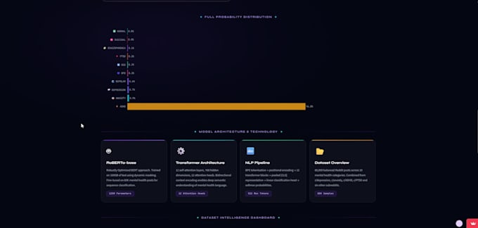 build an ai machine learning or nlp application in python