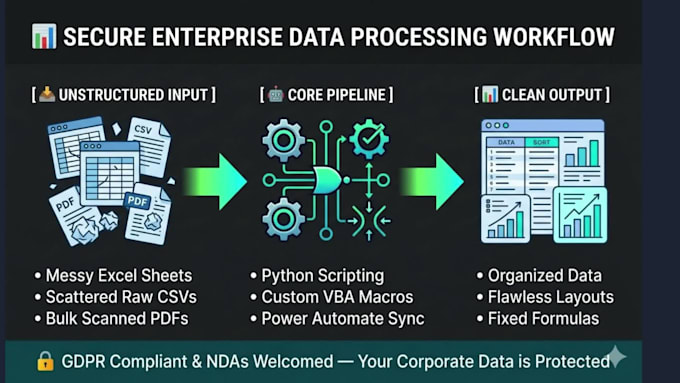 do power automate excel data cleaning python data script PDF to excel vba macro