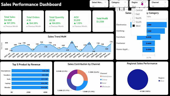 create power bi dashboards for ecommerce and marketing analytics