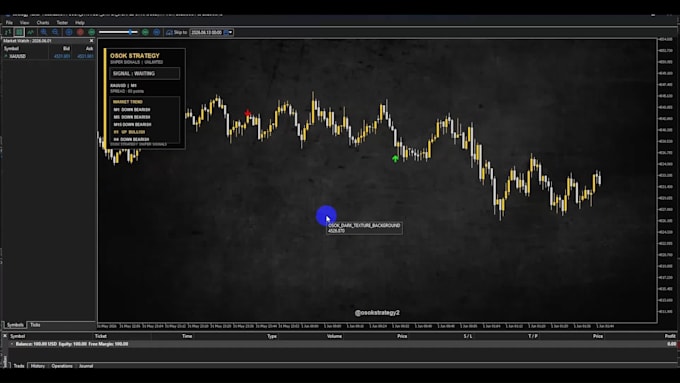 provide a high win rate mt5 mt4 non repaint indicator