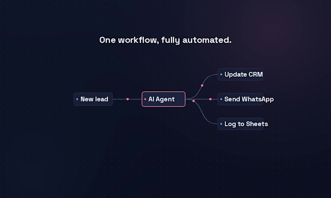 build ai agents and automation with n8n