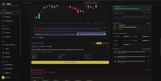 build an ai business intelligence dashboard