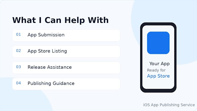 publish your IOS app on my appstore developer account