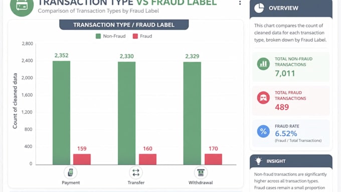 create interactive tableau dashboards and visual data analytics reports